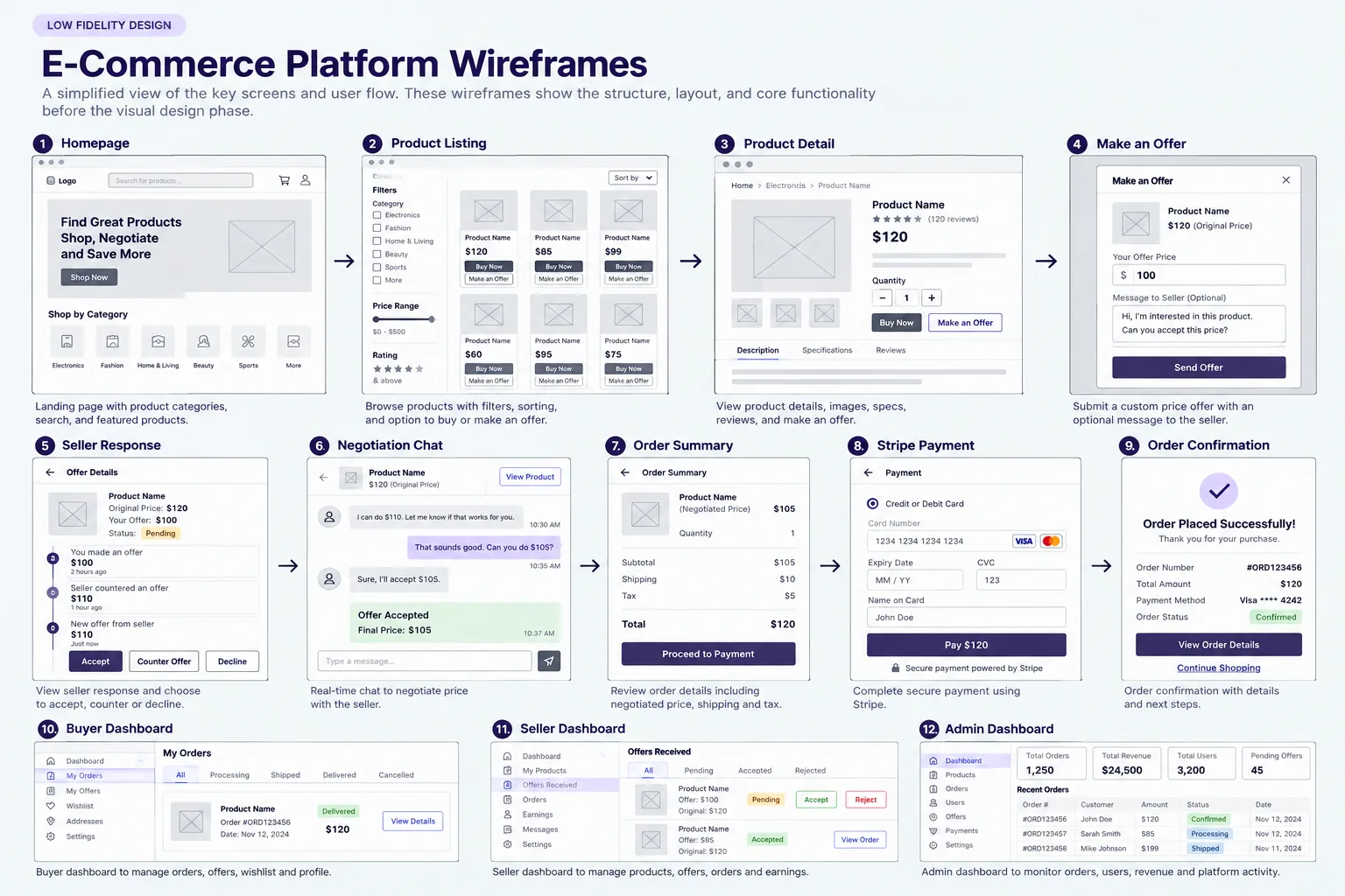 E-Commerce Platform Wireframe Flow